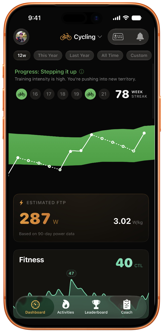 Torqa dashboard with FTP, fitness, and progress